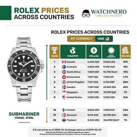 uhrenanbieeter für rolex|rolex uhren preisliste.